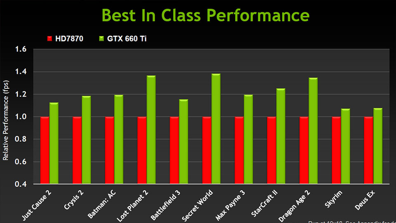 Illustration for article titled NVIDIA's Most Powerful Graphics Technology Just Got Much More Affordable